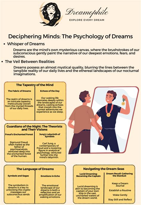 Deciphering the Psychological Significance of Dreams Involving Alleged Harm towards Intimate Partners