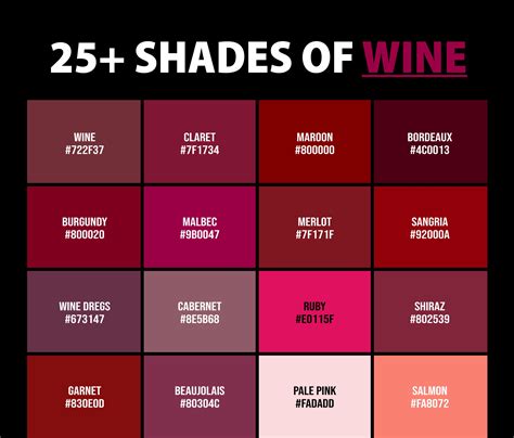 Deciphering the Shades of Wine in Dream Spills