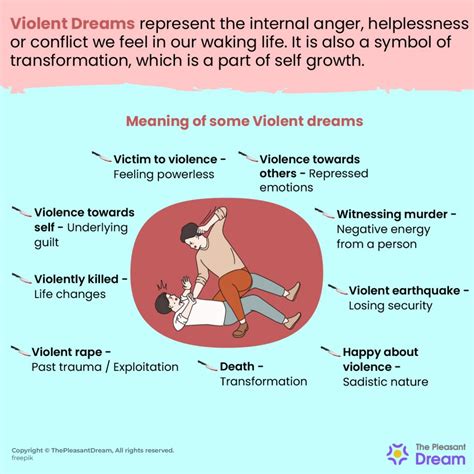 Deciphering the Significance of Dreams Portraying Violent Conflicts