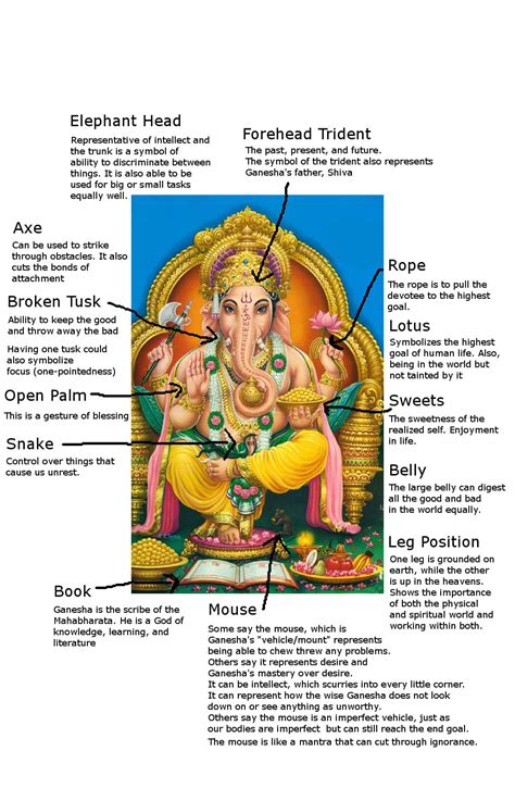 Deciphering the Significance of Ganesha's Elephantine Visage