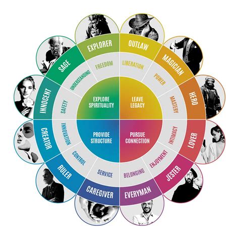 Deciphering the Symbolic Representations: Exploring the Diverse Archetypes of Masculinity within the Realm of Dreams