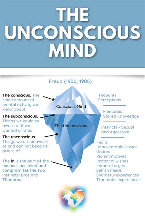 Deciphering the Unconscious Mind: