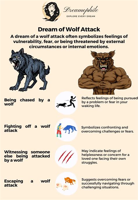 Deciphering the Wolf's Presence in the Realm of Dreams