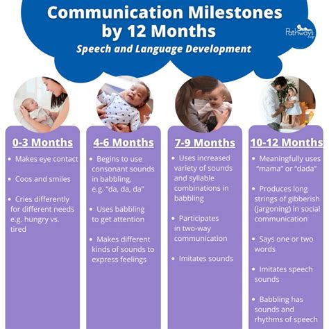 Deciphering the intricacies of early infant communication and expression