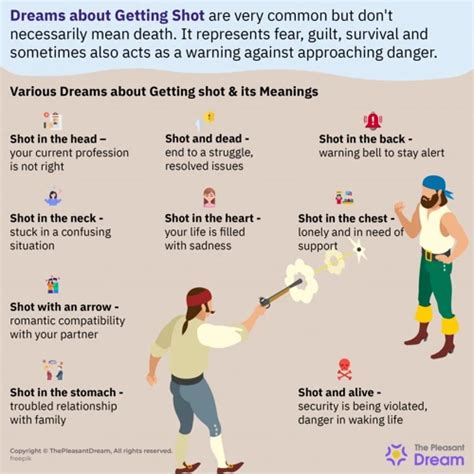 Decoding Dreams: Understanding the Symbolism of Shooting