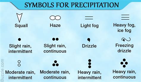 Decoding Precipitation and Its Symbolism in Weather Dreams