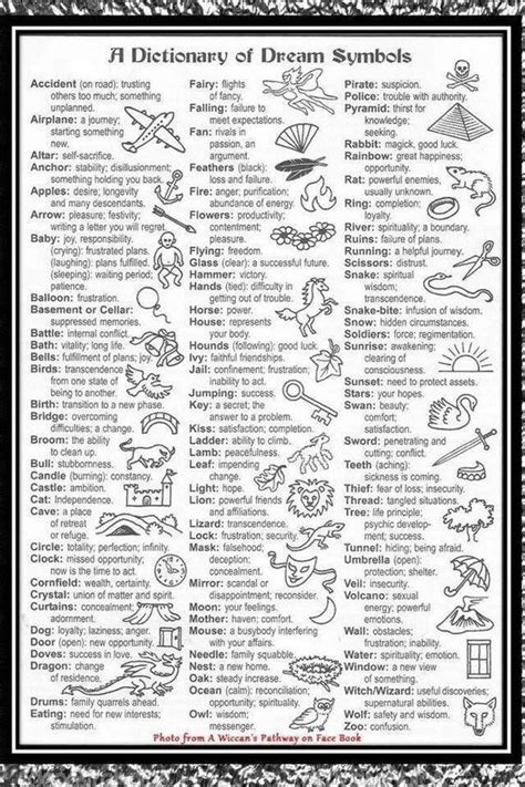 Decoding Symbolic Messages: Interpretation of Dreams featuring Descending Objects