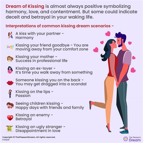 Decoding Various Scenarios of Hand-Kissing in Dreams