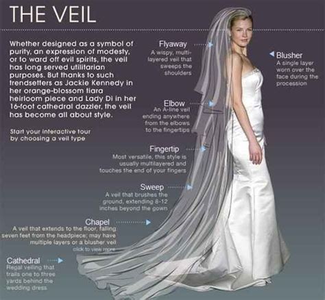 Decoding Wedding Veil Terminology: A Glossary for Brides-to-Be