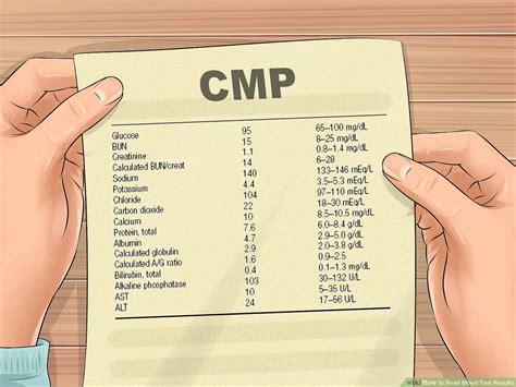 Decoding Your Medical Test Results: Understanding the Meaning behind the Numbers