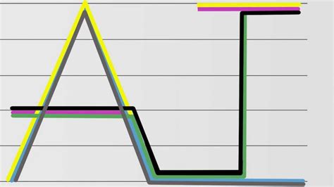 Decoding the Deep Significances