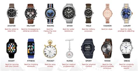 Decoding the Different Varieties of Timepieces