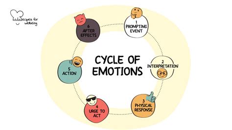 Decoding the Emotional Response: Understanding the Reaction to the Vision
