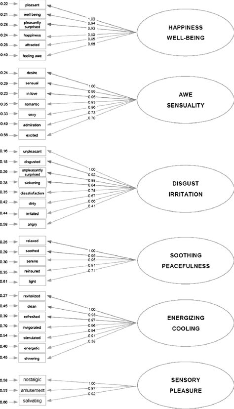 Decoding the Emotions: Unraveling the Sensations Elicited by Dreaming of Cigar Odor