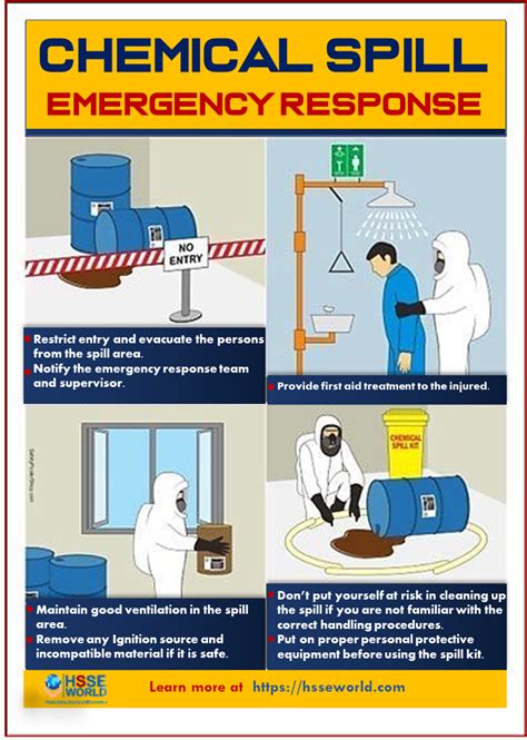 Decoding the Emotions and Responses in Accidental Spill Nightmares