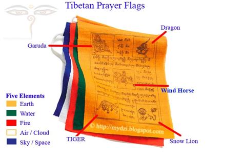 Decoding the Enigmas: The Significance and Representations of Prayer Flag Colors and Symbols