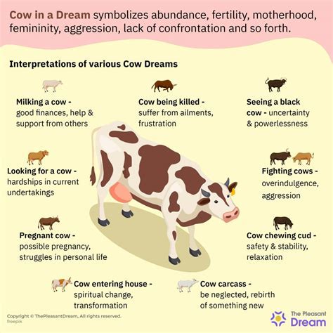 Decoding the Meaning Behind Dreams Featuring an Expecting Bovine