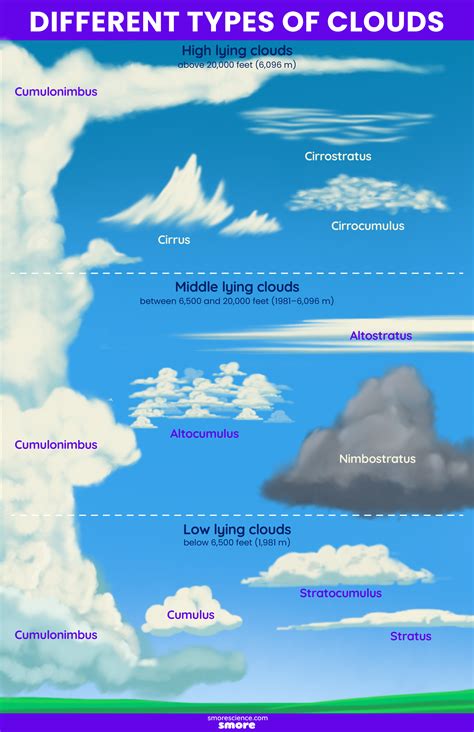 Decoding the Meanings Behind the Hues and Forms of Clouds in Vision of Nine Heavenly Masses