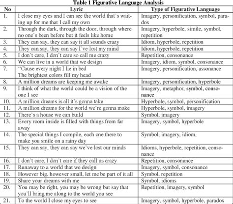 Decoding the Meanings Behind the Melodies: Analyzing the Various Types of Tunes Sung by an Infant in Dreams