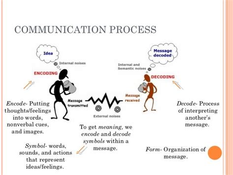 Decoding the Messages: Unraveling the Significance of Your Vision of Your Spouse