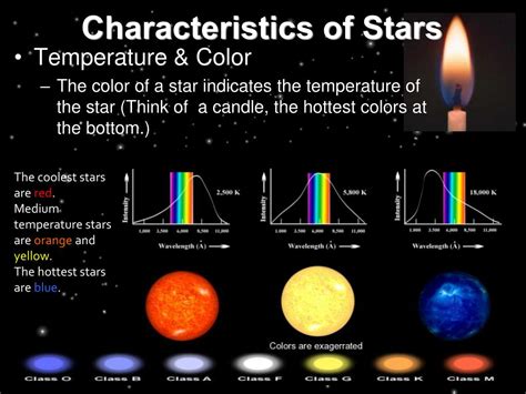 Decoding the Physical Attributes of the Enigmatic Star