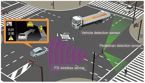 Decoding the Possible Cautions Embedded in a Van Collision Vision