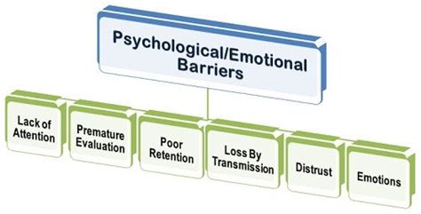 Decoding the Psychological Significance of Constructing Barriers in Dreamscapes