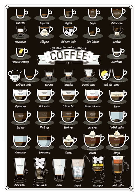 Decoding the Recipe for a Perfect Cup