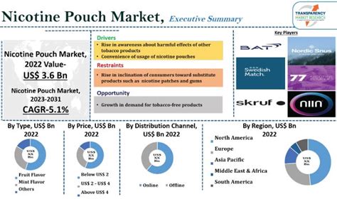 Decoding the Relationship between Dreams of Synthetic Pouches and Consumerism