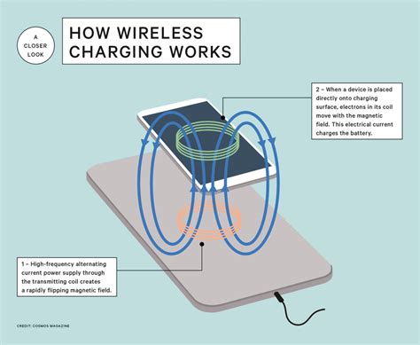 Decoding the Science of Phone Charging