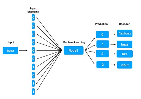 Decoding the Significance: Methods to Decipher Symbolic Numerical Representation
