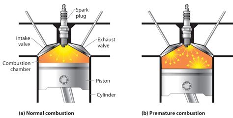 Decoding the Significance Behind Dreams Depicting Combustion of Petroleum