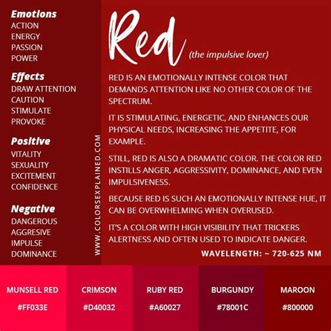 Decoding the Significance and Symbolic Significance of the Color Red in Dreams