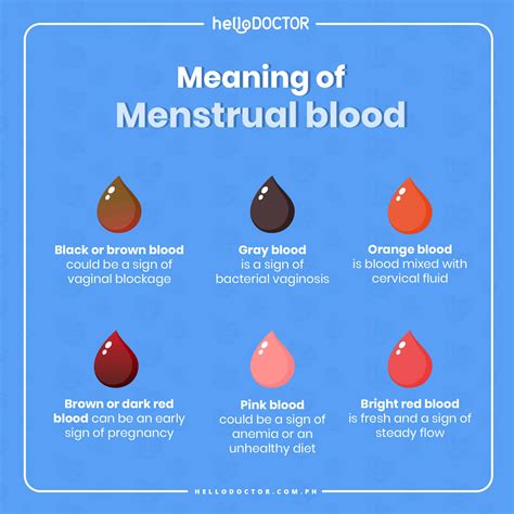 Decoding the Significance of Different Menstrual Blood Shades in Dreamscapes