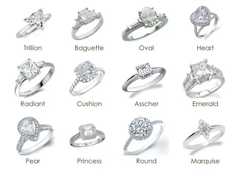 Decoding the Significance of Different Types of Rings