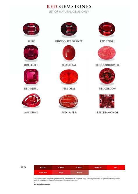 Decoding the Significance of Donning a Crimson Gemstone Band