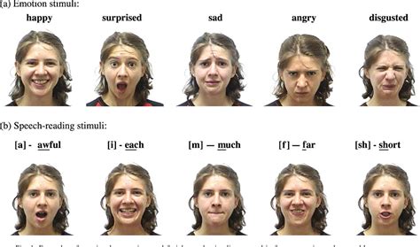 Decoding the Significance of Dreaming about Your Facial Expressions