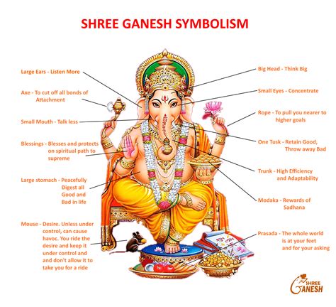 Decoding the Significance of Ivory Lord: Interpreting the Symbolism behind Pale-Colored Ganesha