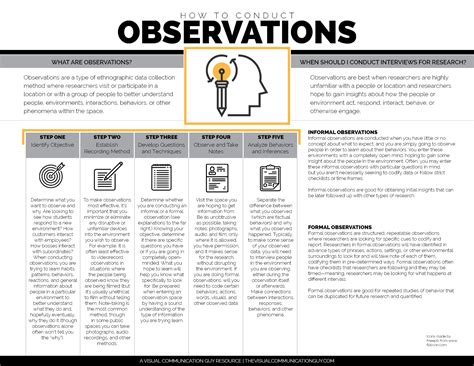 Decoding the Significance of Observing Ailments: Tips and Suggestions