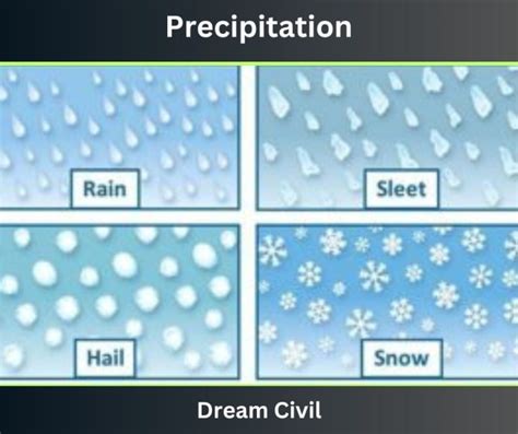 Decoding the Significance of Precipitation in Dream Imagery