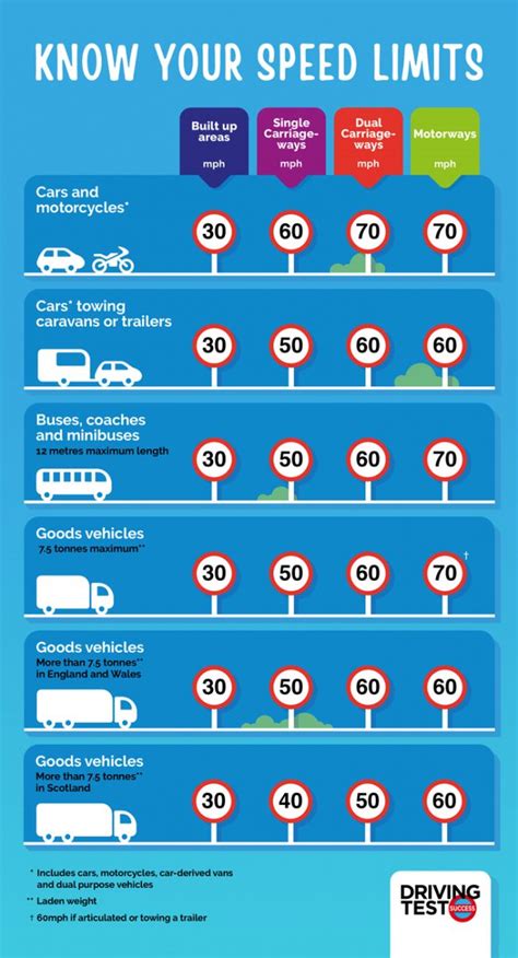 Decoding the Significance of Speeds while Driving in One's Dreams