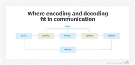 Decoding the Symbolic Language of Physical Contact