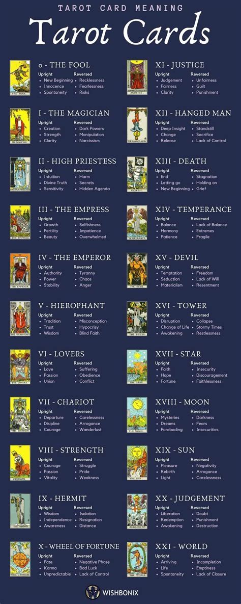 Decoding the Symbolic Language within Tarot Cards