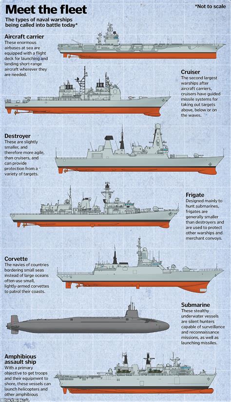 Decoding the Symbolic Meanings of Varying Types of Naval Vessels