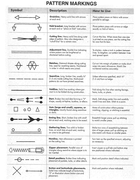 Decoding the Symbolic Patterns