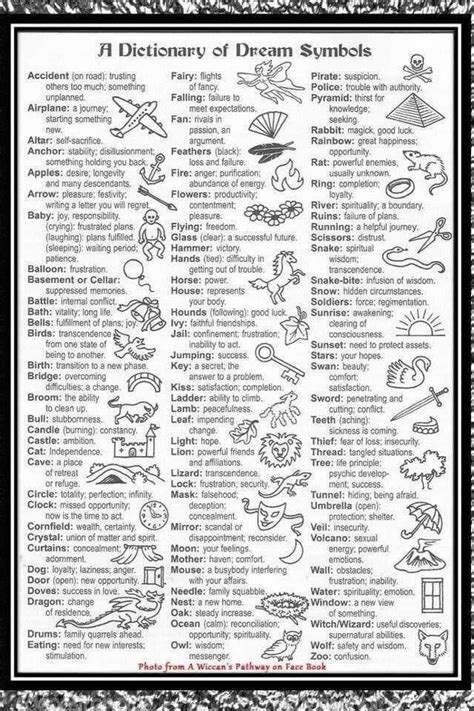 Decoding the Symbolism in Dream Analysis