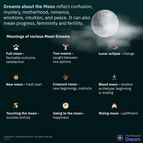 Decoding the Symbolism of the Moon in Dreams