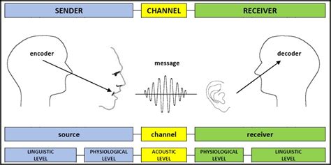 Decoding the Symbols and Messages in Dream Communications