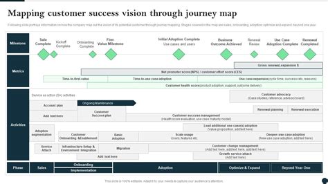 Decollecter: A Journey through Success