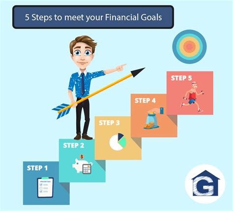 Defining Success on Your Own Terms: Understanding Your Financial Goals